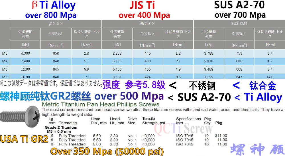 苏州千锤冷镦钛GR2螺丝与钛合金螺丝